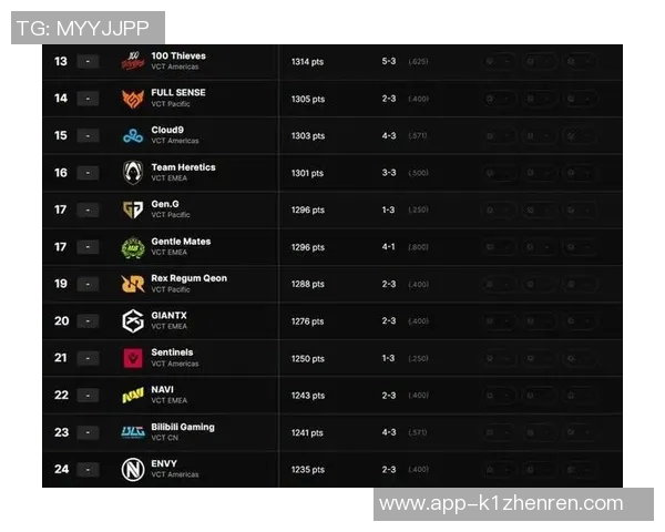 2026年3月份新闻和平精英战术排行榜前十名EDG战队强势领跑引领潮流 2026年3月份新闻和平精英战术排行榜前十名EDG战队强势领跑引领潮流